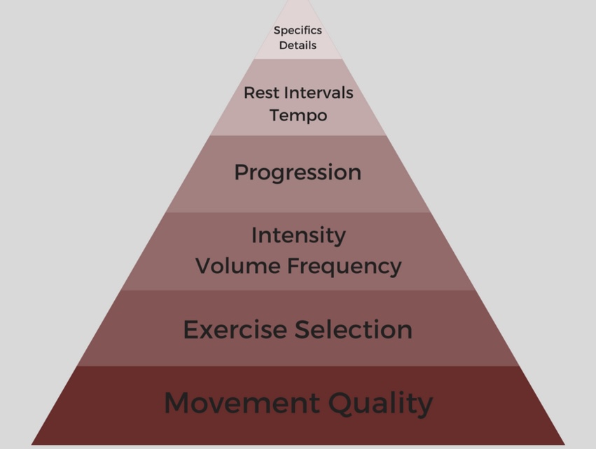 Move more, it starts with wiggling your toes